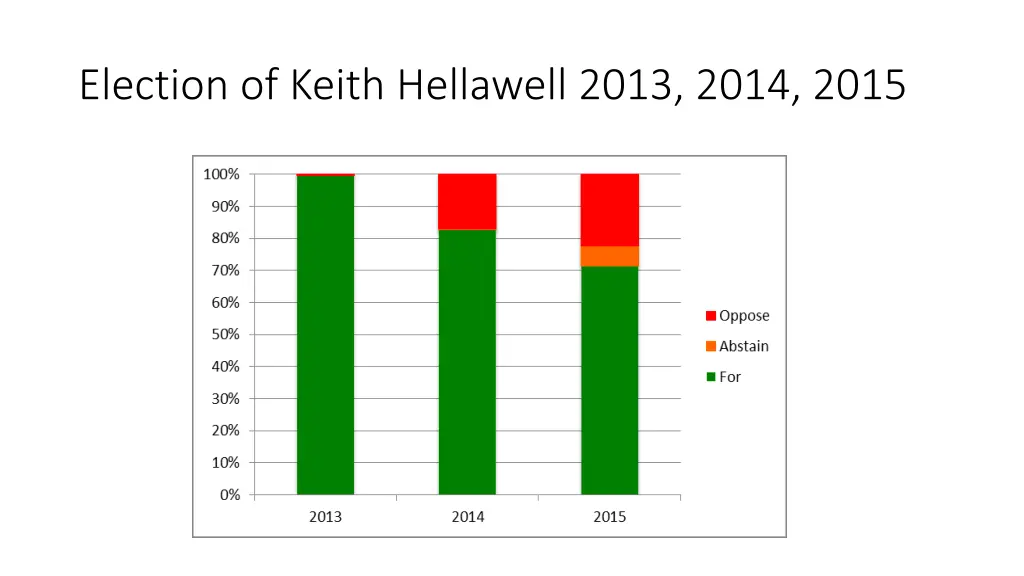 election of keith hellawell 2013 2014 2015