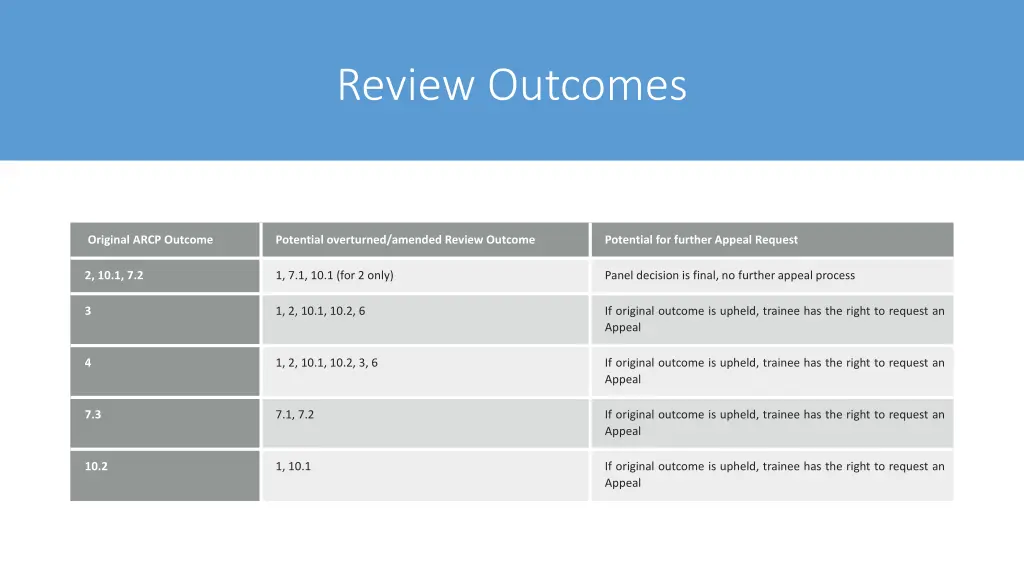 review outcomes 1