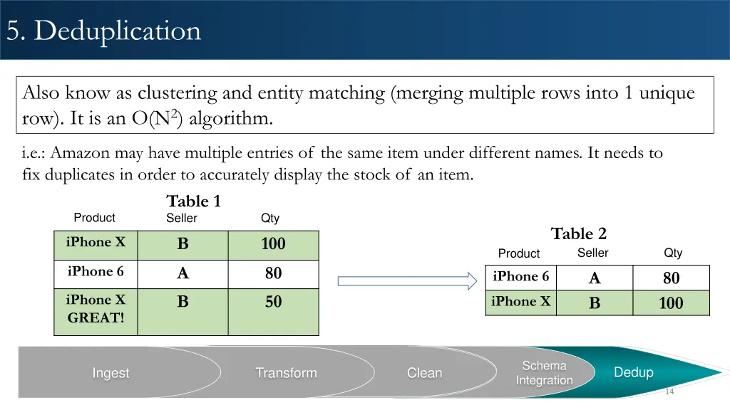 5 deduplication