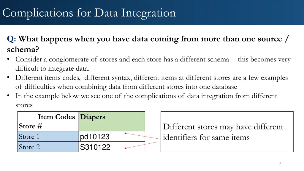 complications for data integration