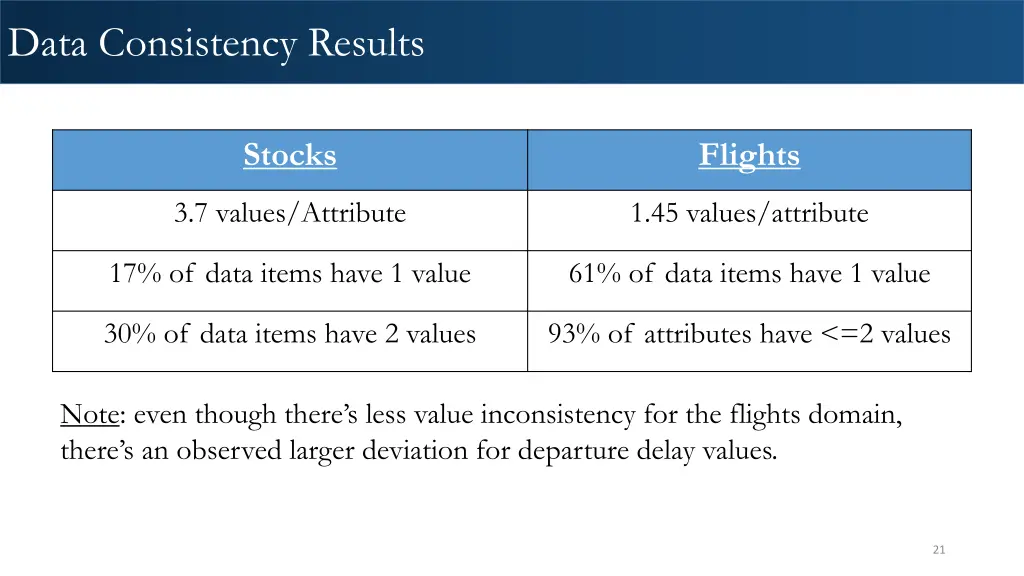 data consistency results