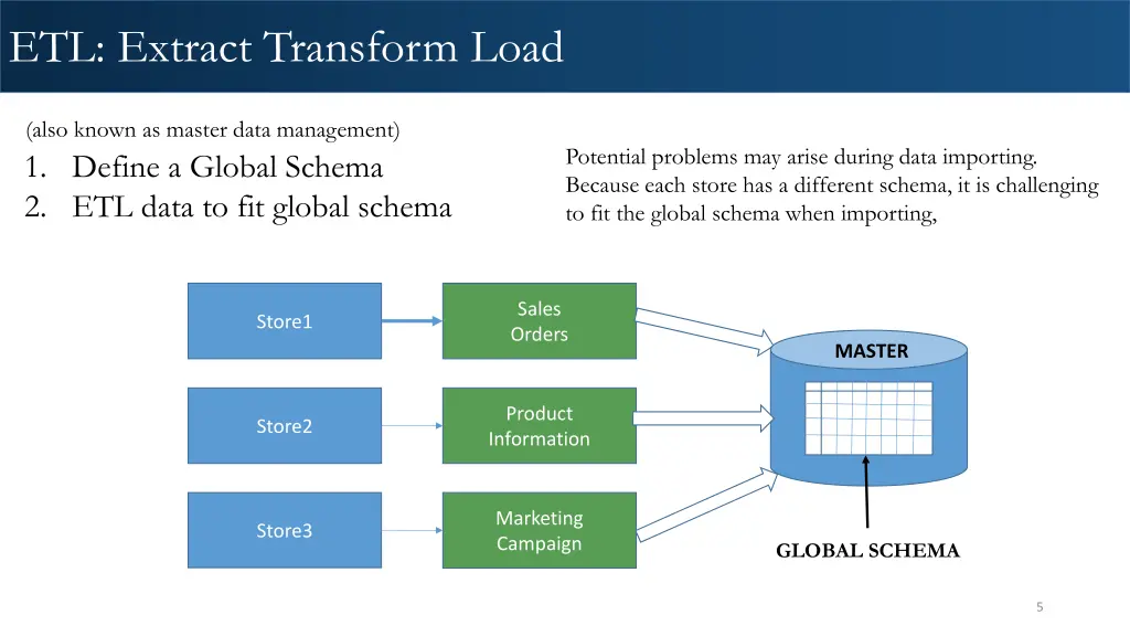 etl extract transform load