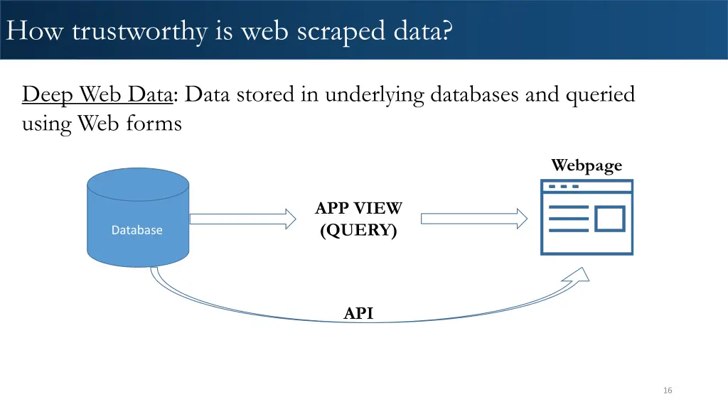 how trustworthy is web scraped data