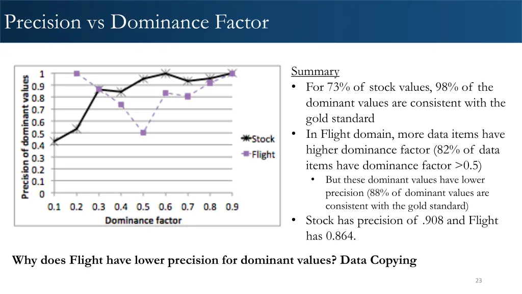 precision vs dominance factor