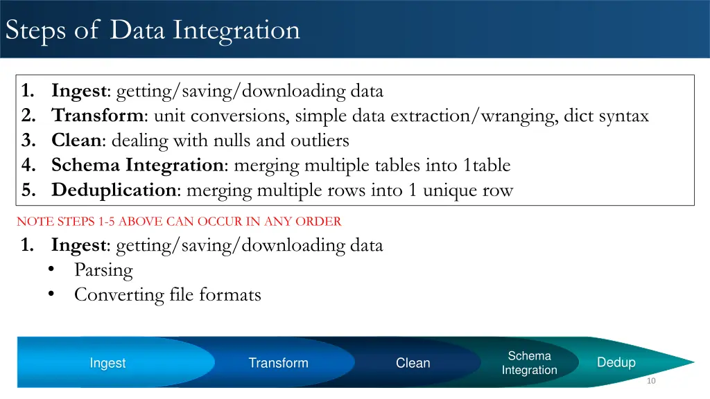 steps of data integration