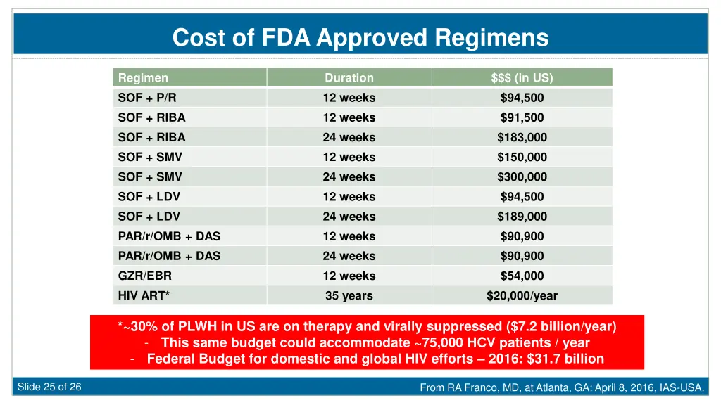 cost of fda approved regimens