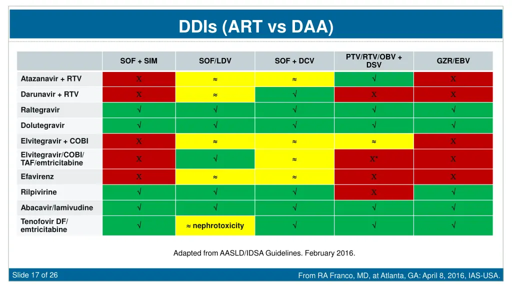 ddis art vs daa