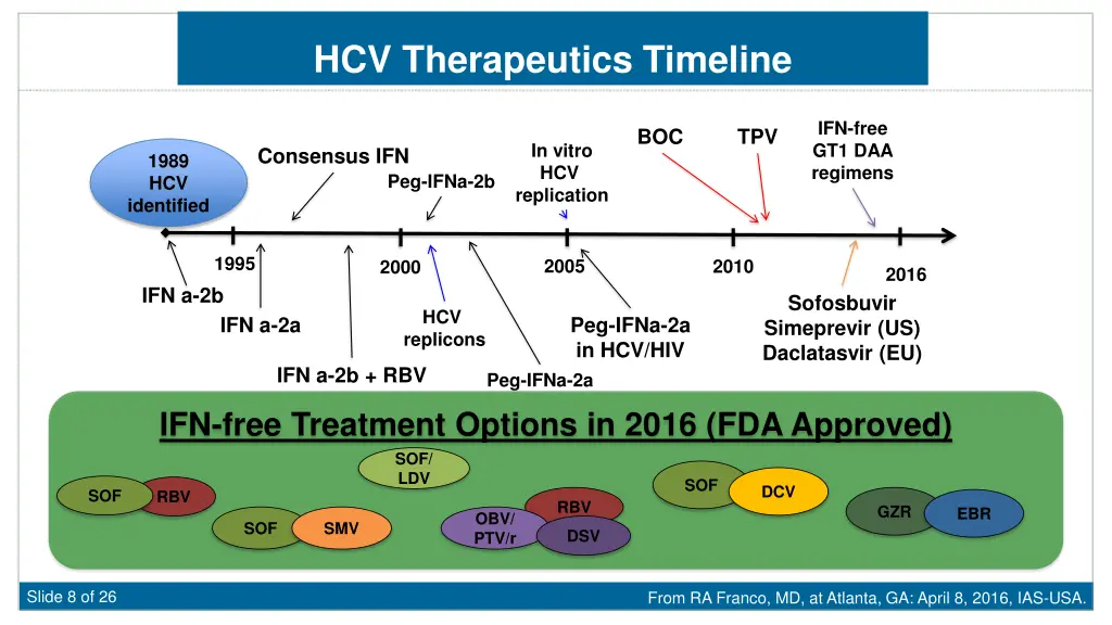 hcv therapeutics timeline