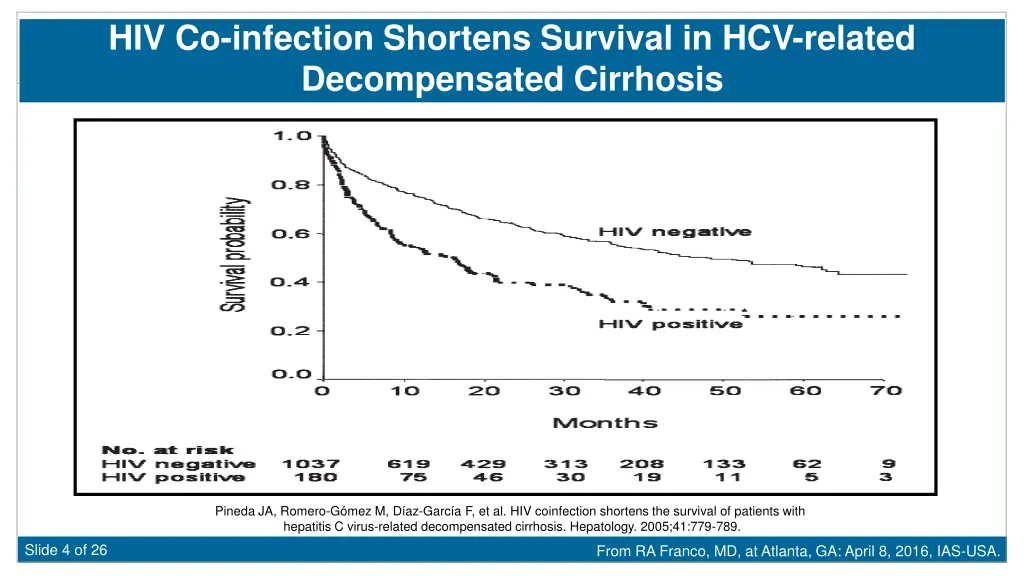 hiv co infection shortens survival in hcv related