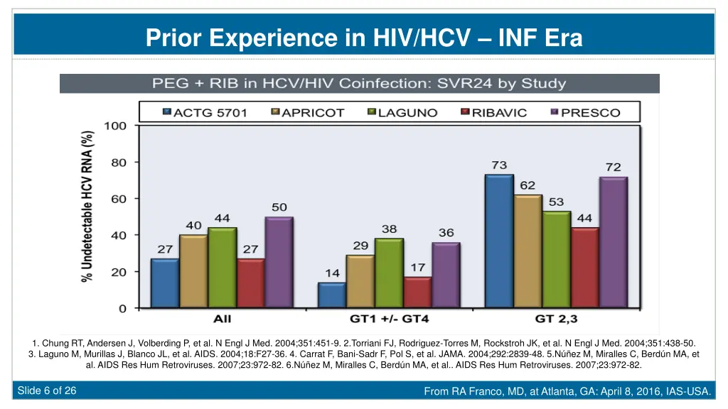 prior experience in hiv hcv inf era