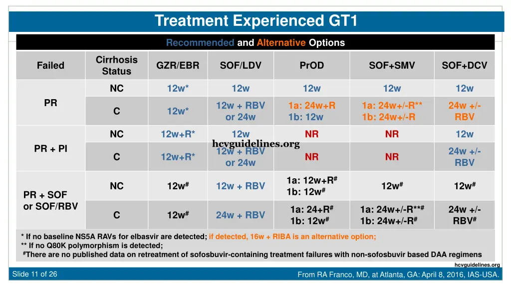 treatment experienced gt1