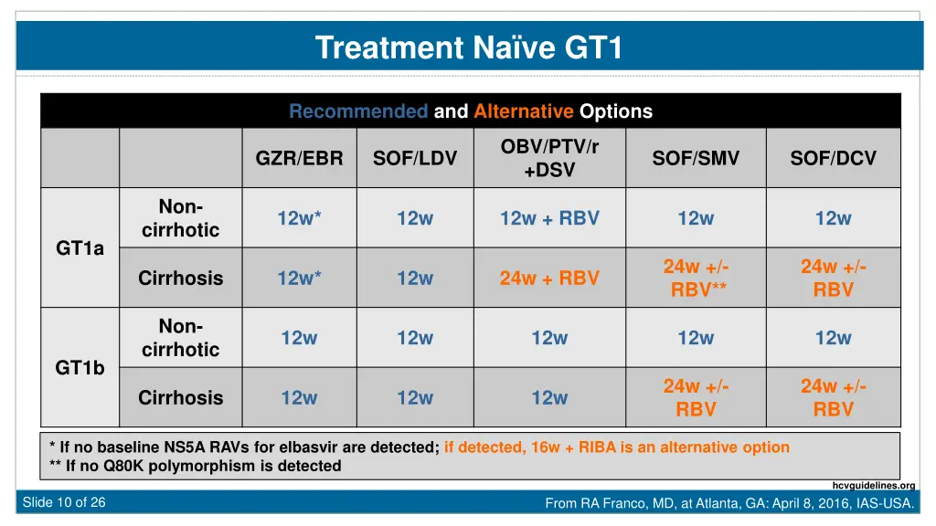 treatment na ve gt1