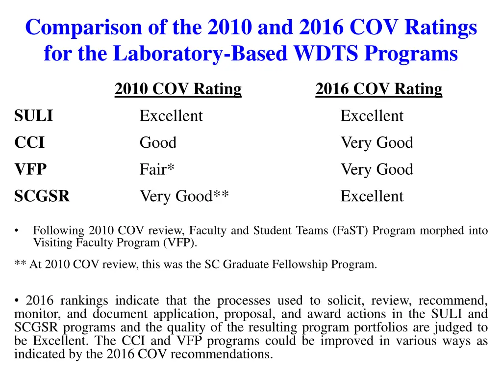 comparison of the 2010 and 2016 cov ratings