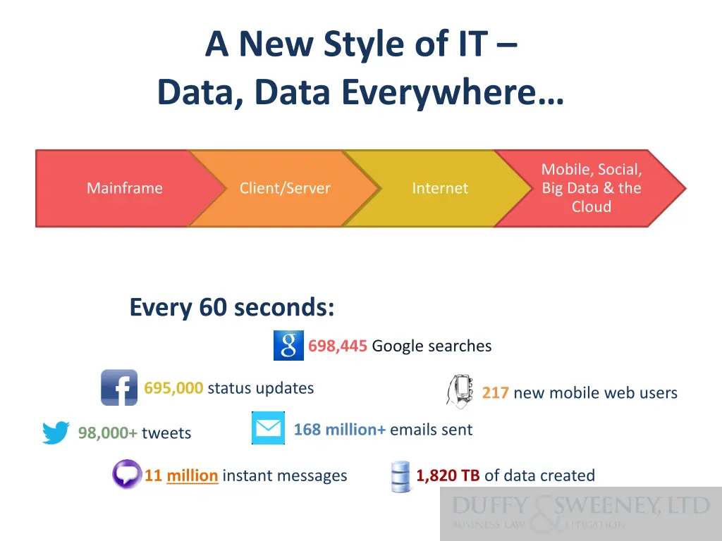 a new style of it data data everywhere