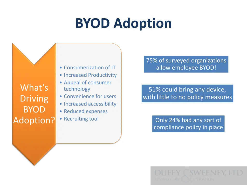 byod adoption