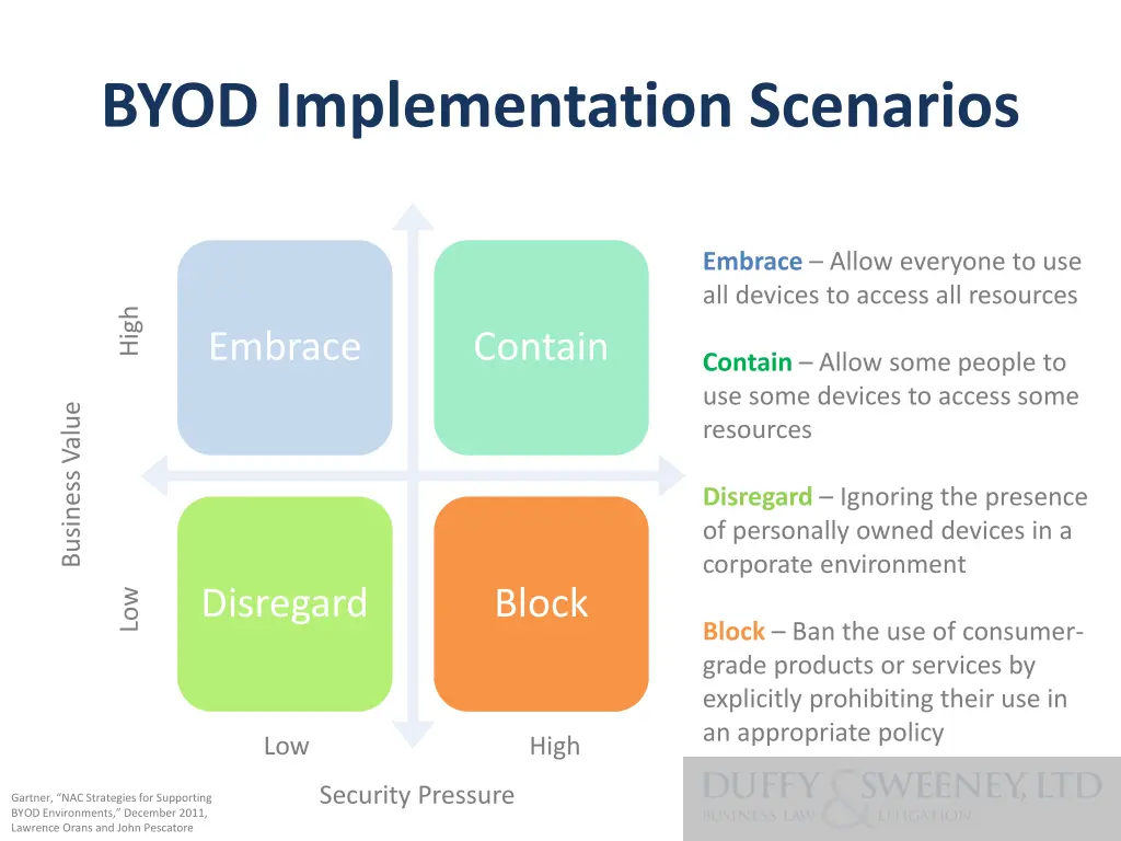 byod implementation scenarios