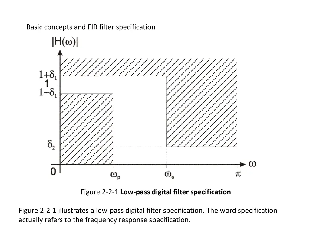 basic concepts and fir filter specification