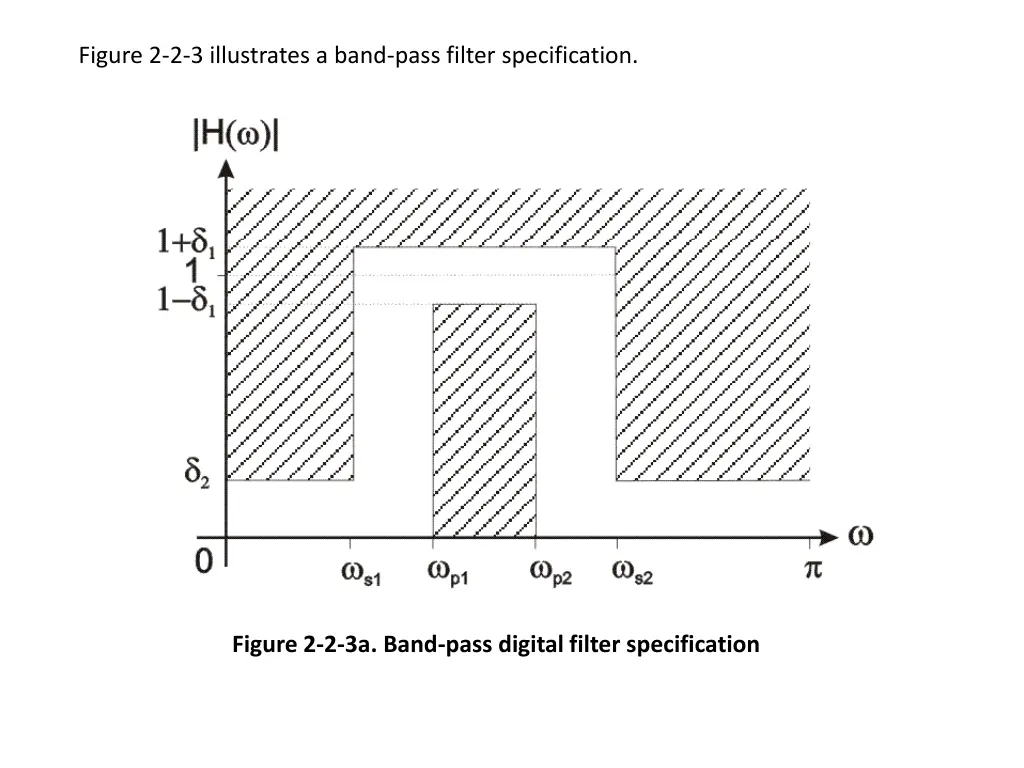 figure 2 2 3 illustrates a band pass filter