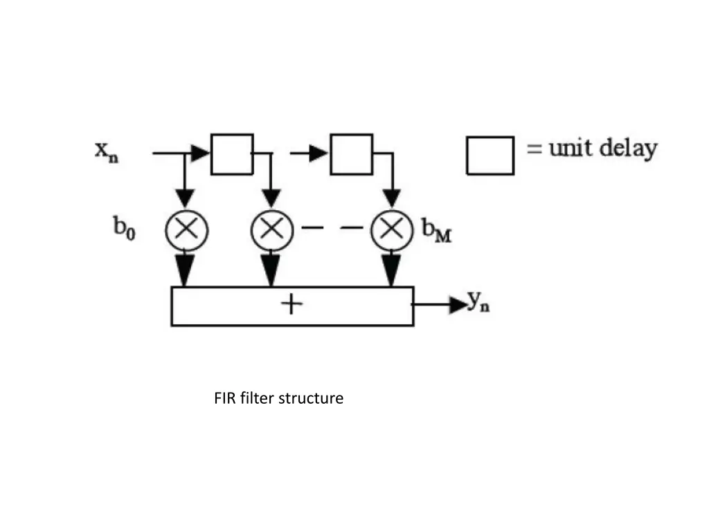 fir filter structure