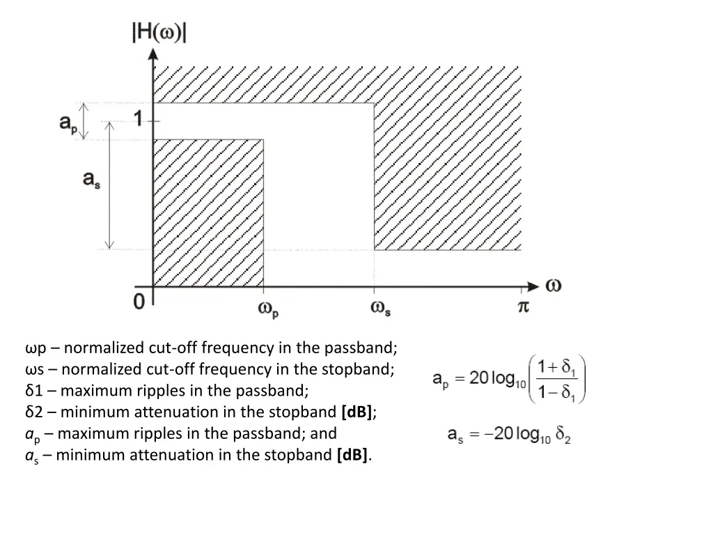 p normalized cut off frequency in the passband