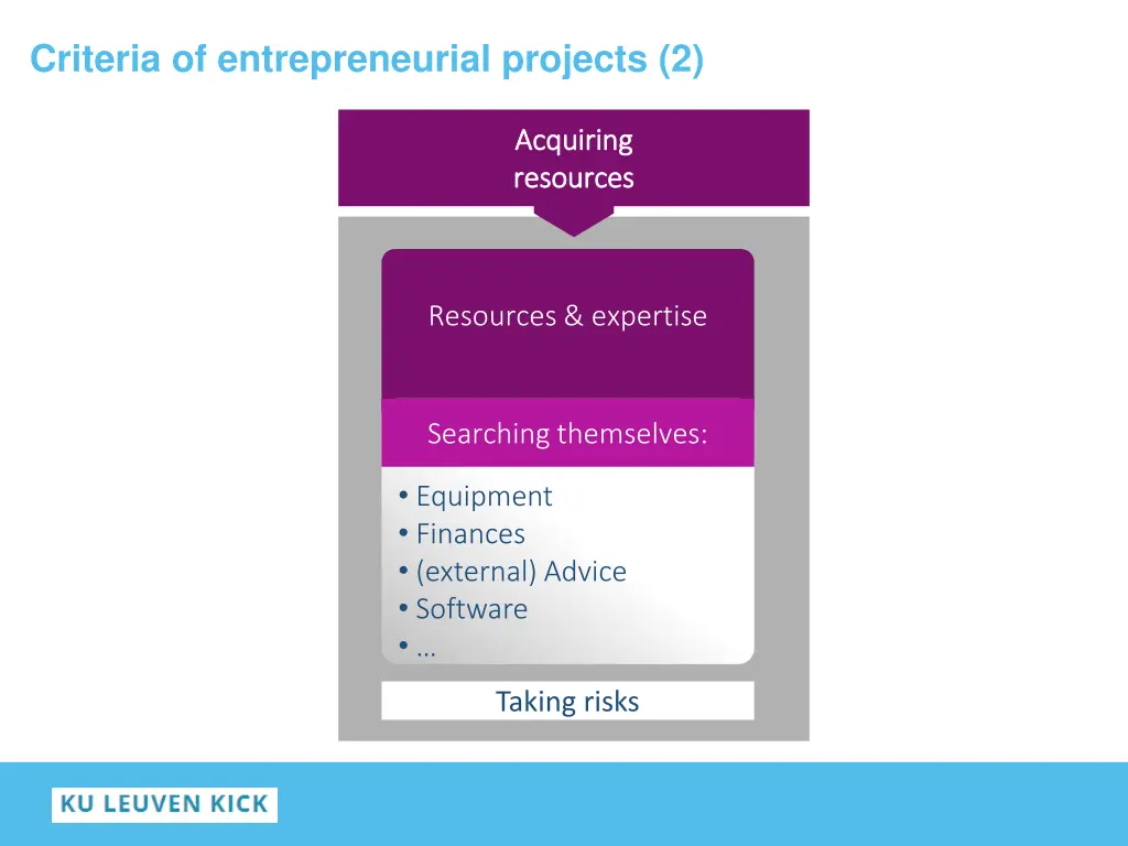 criteria of entrepreneurial projects 2