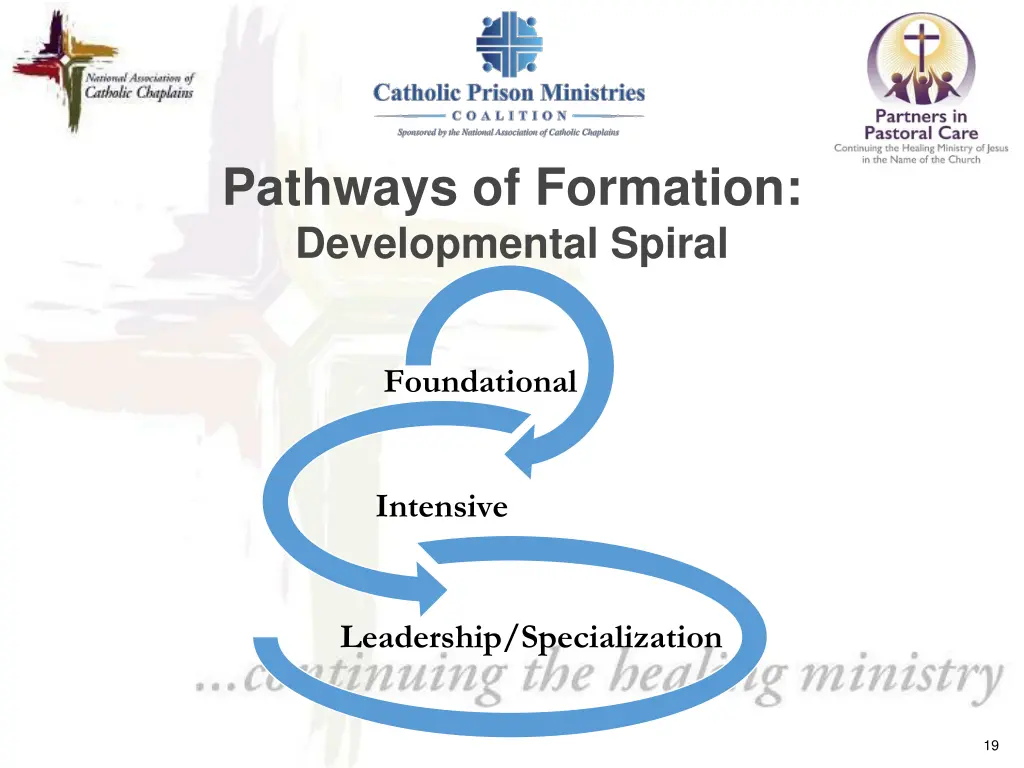 pathways of formation developmental spiral