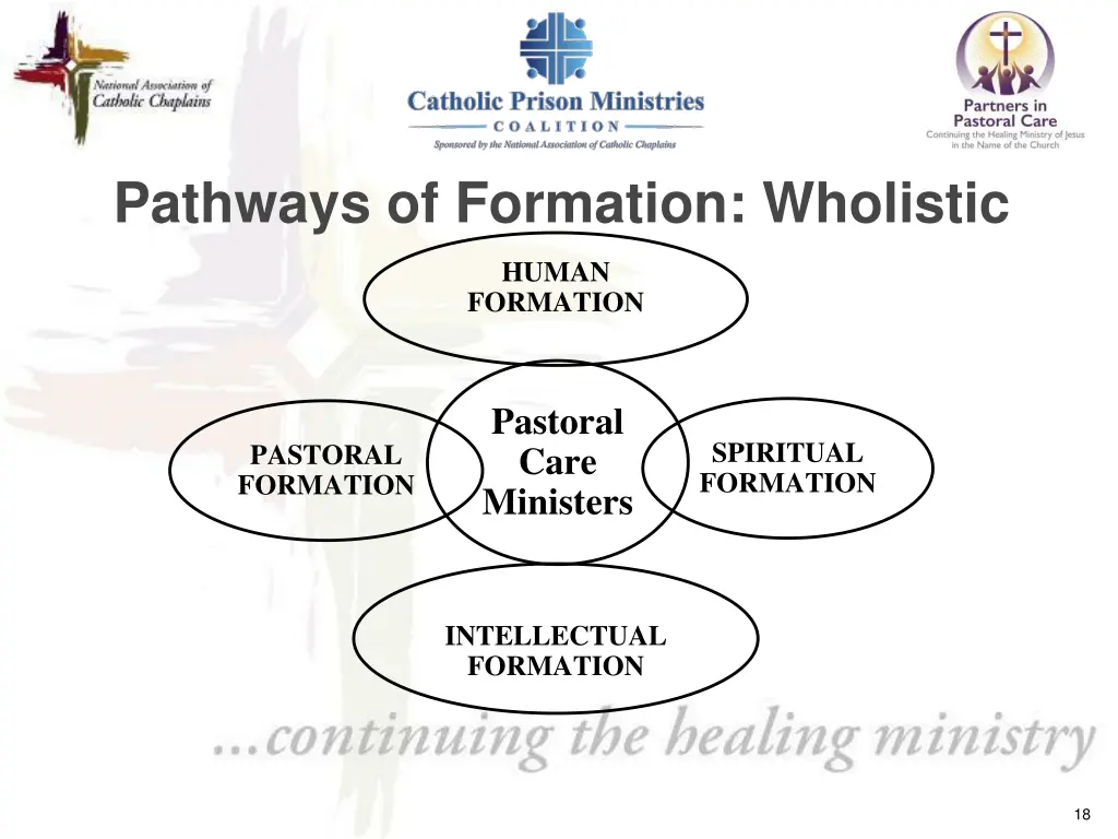 pathways of formation wholistic