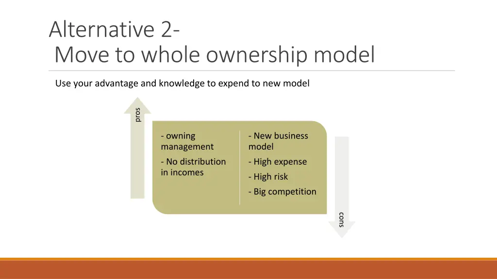 alternative 2 move to whole ownership model