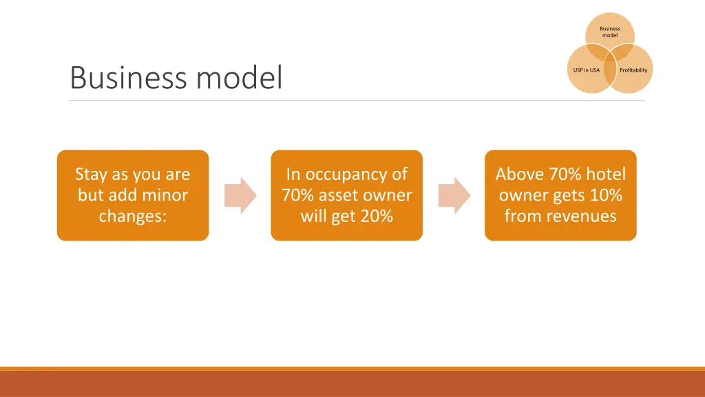 business model 4