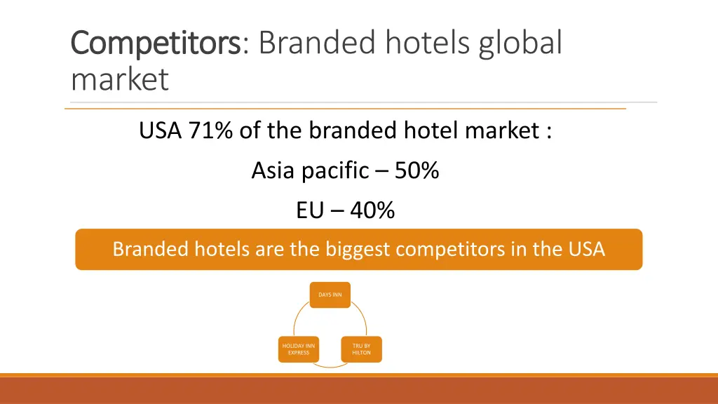 competitors competitors branded hotels global