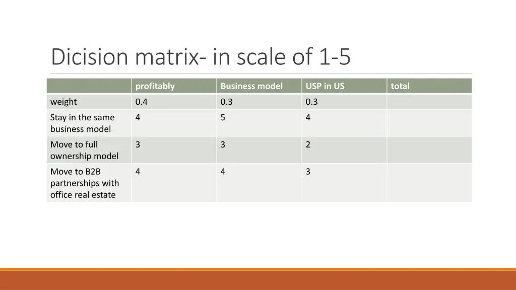 dicision matrix in scale of 1 5