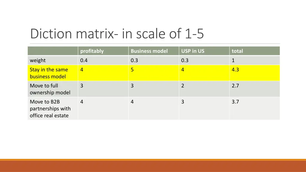 diction matrix in scale of 1 5 1