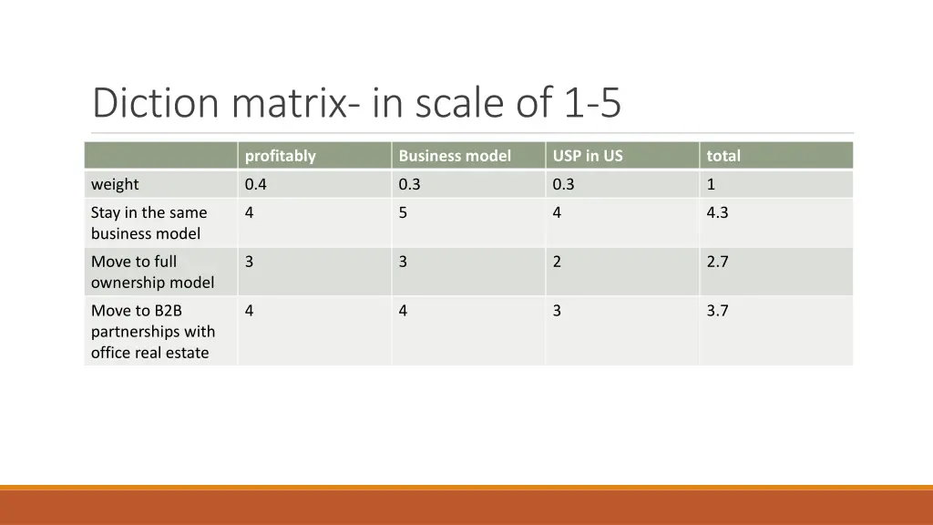 diction matrix in scale of 1 5