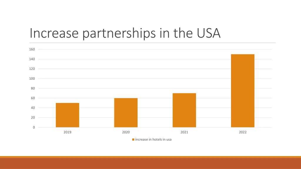 increase partnerships in the usa