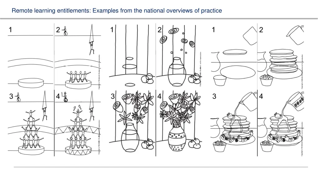 remote learning entitlements examples from 4