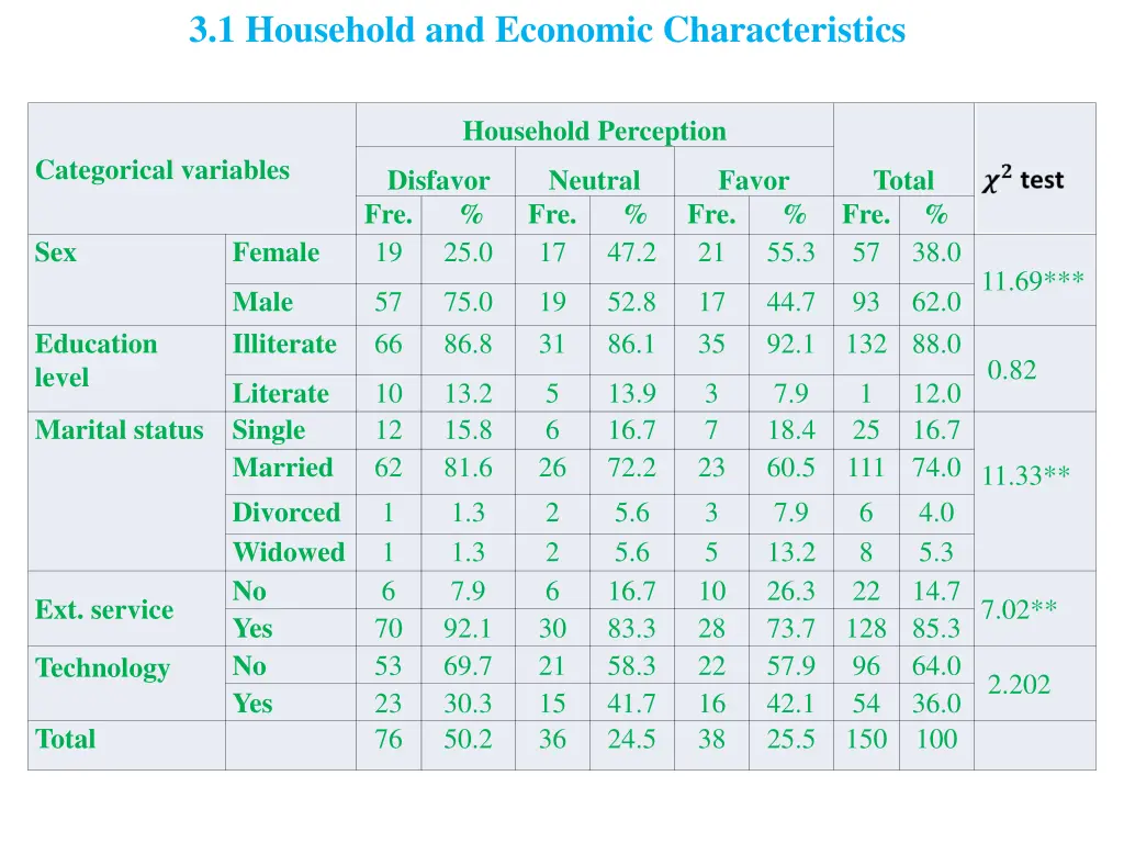 3 1 household and economic characteristics