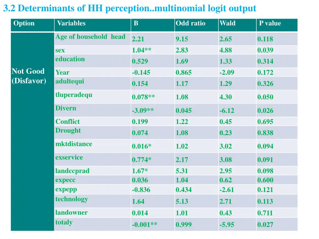 3 2 determinants of hh perception multinomial