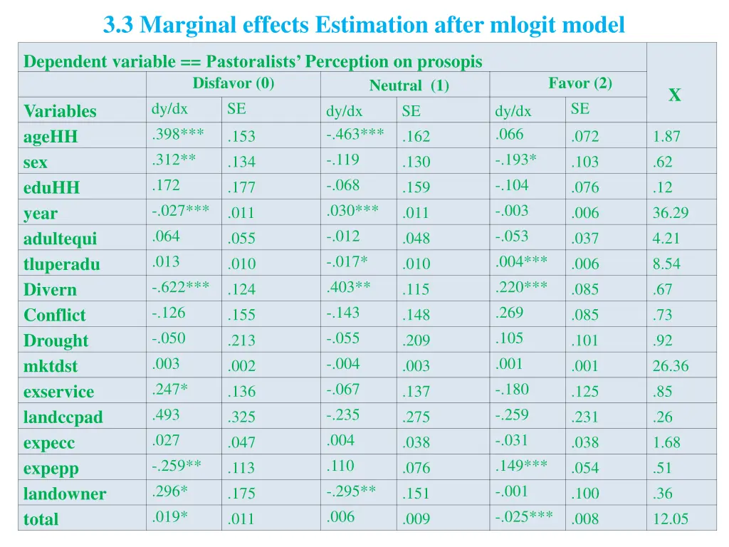 3 3 marginal effects estimation after mlogit model