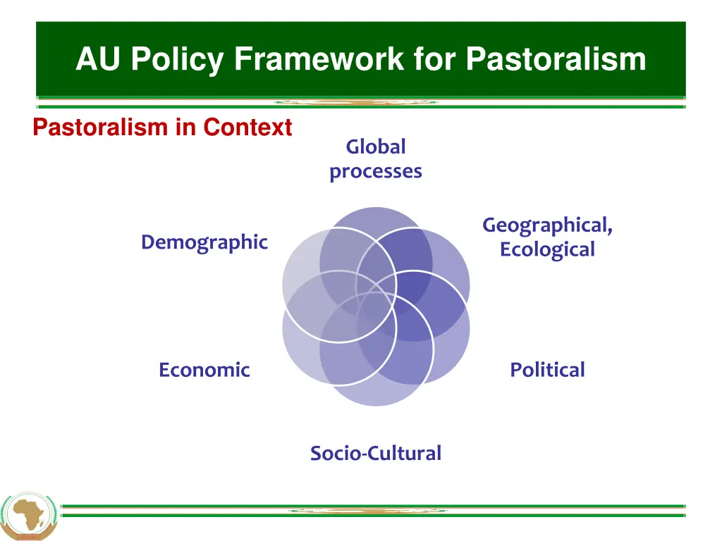 au policy framework for pastoralism