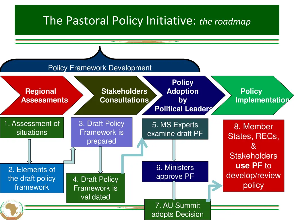 the pastoral policy initiative the roadmap