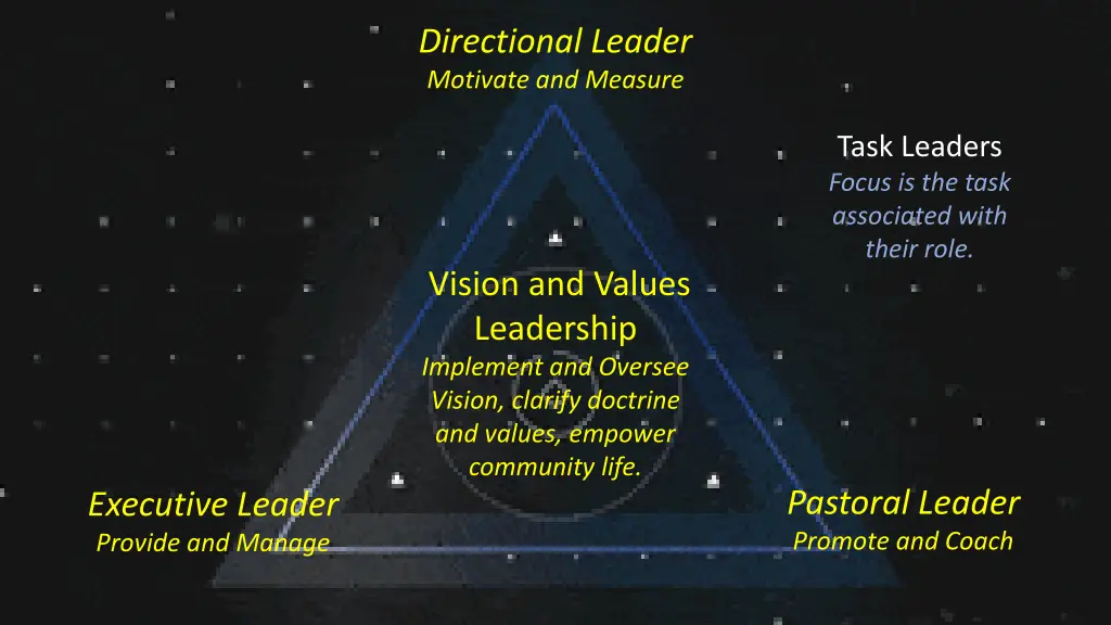 directional leader motivate and measure 1