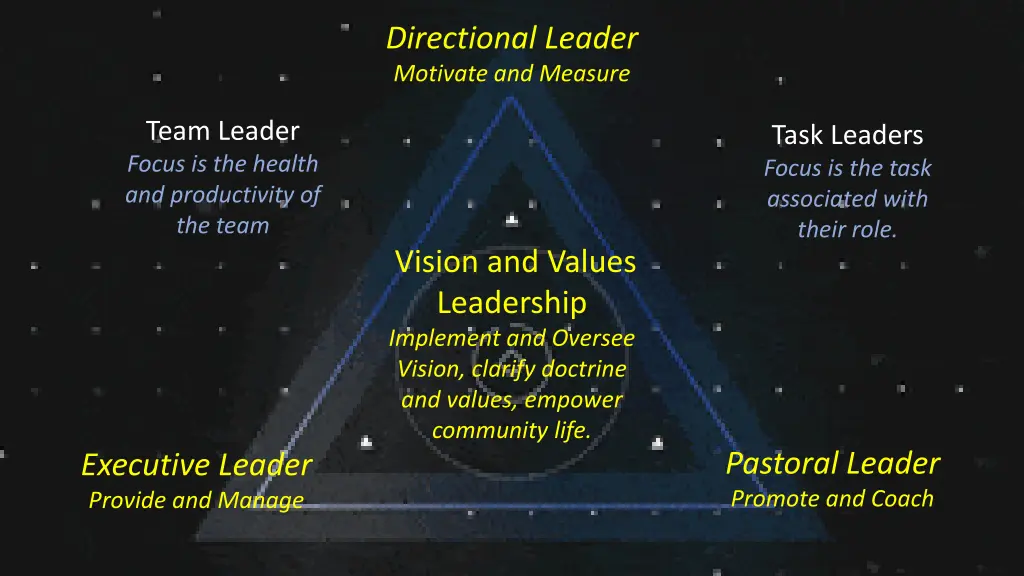 directional leader motivate and measure 2