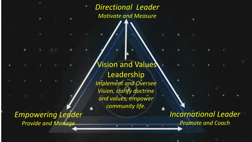 directional leader motivate and measure