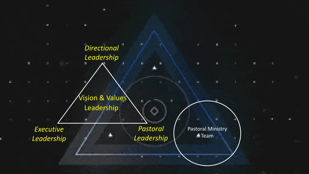 directional leadership 2