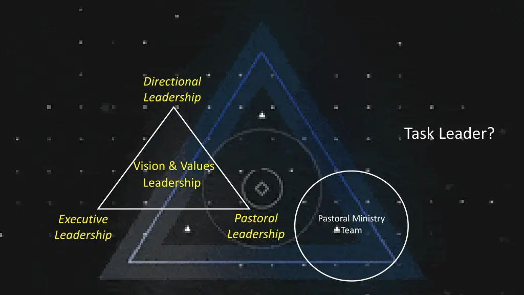 directional leadership 3