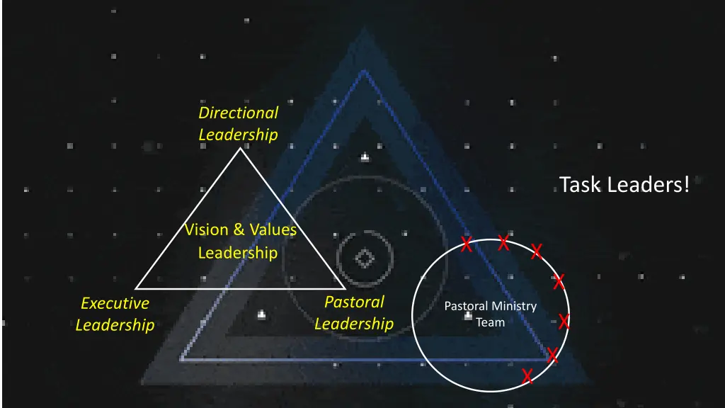 directional leadership 4