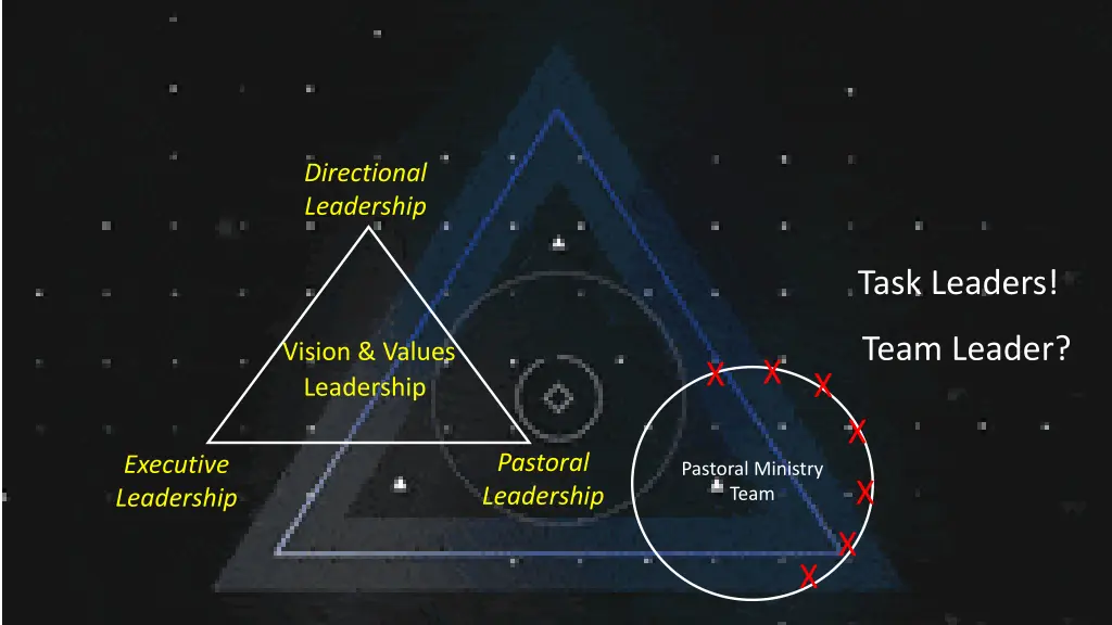 directional leadership 5