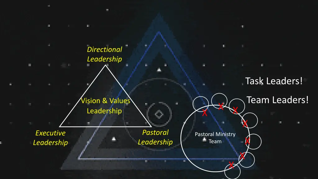 directional leadership 6