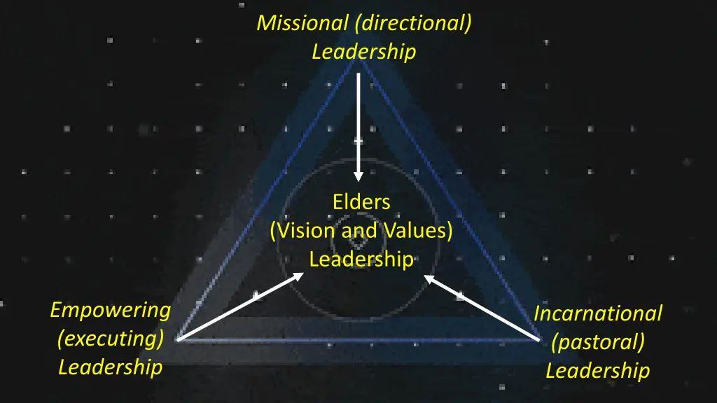 missional directional leadership