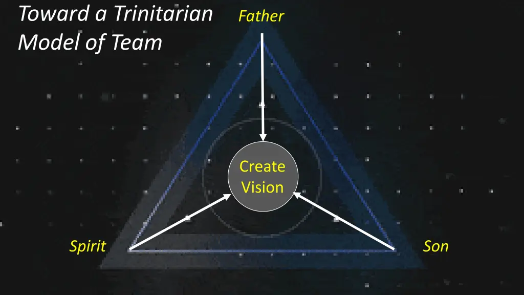 toward a trinitarian model of team 1